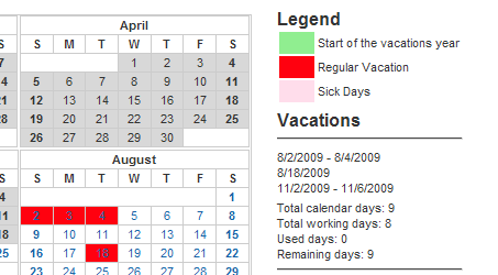 Easy Projects Vacation Planning