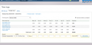 Weekly Time Logs 