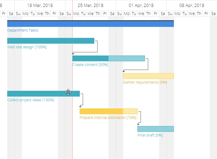 How To Make A Basic Gantt Chart