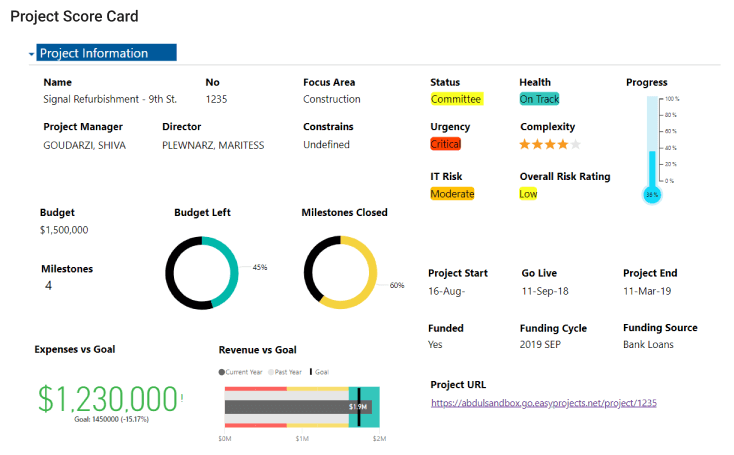 project score card example