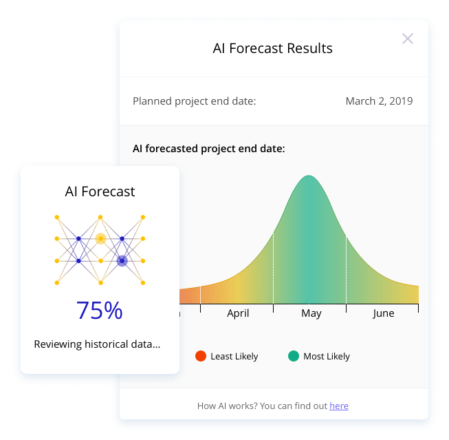 Collaboration for Local and Remote Teams