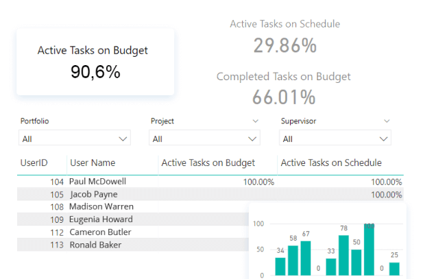 Effortless Time and Budget Tracking