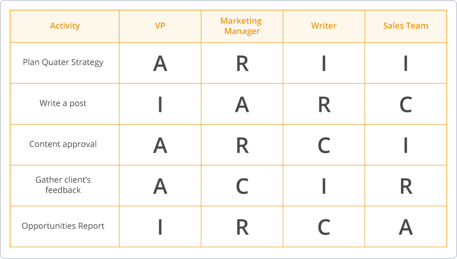 Gantt Charts Gantt Charts