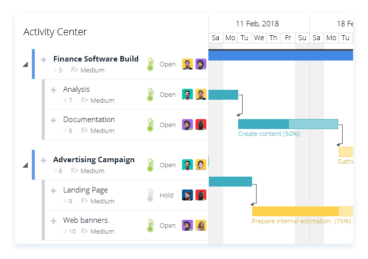 Gantt Chart Healthcare