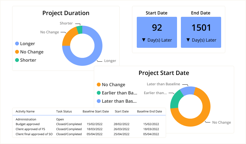 Project Reporting Software and Tools