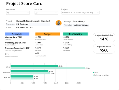 project score card example