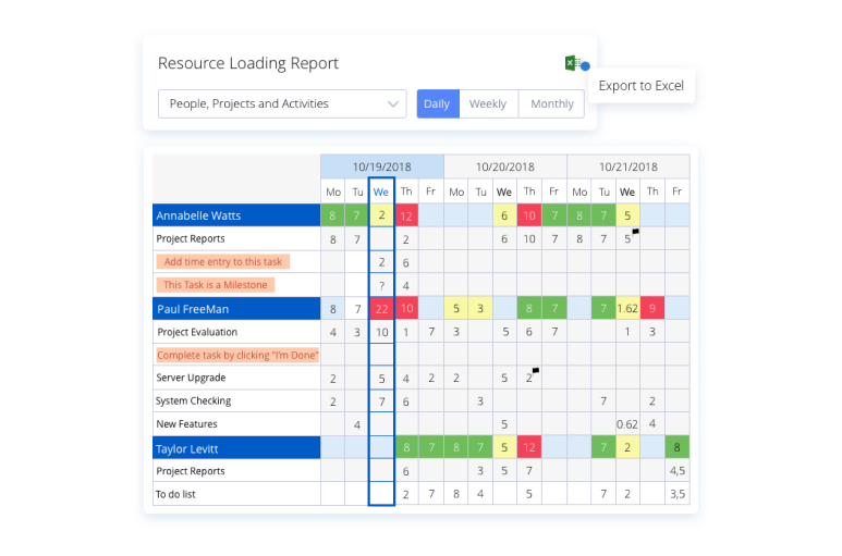 Prioritize Your Resources