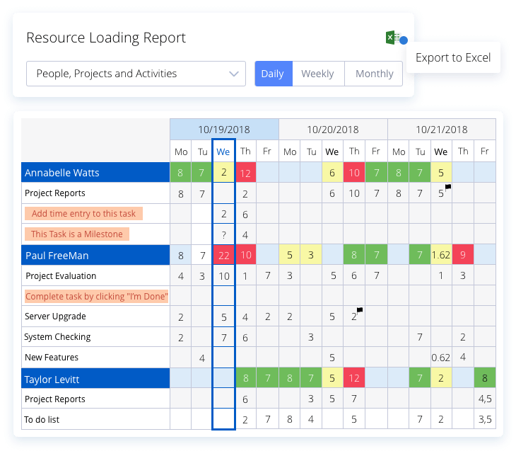 Loading Chart Project Management