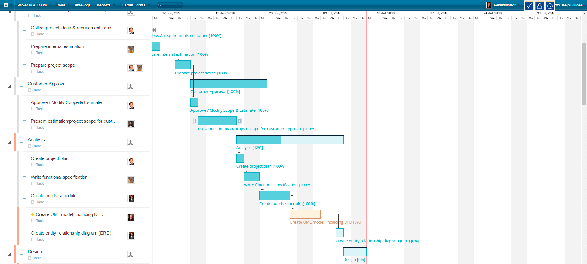 Basecamp Gantt Chart