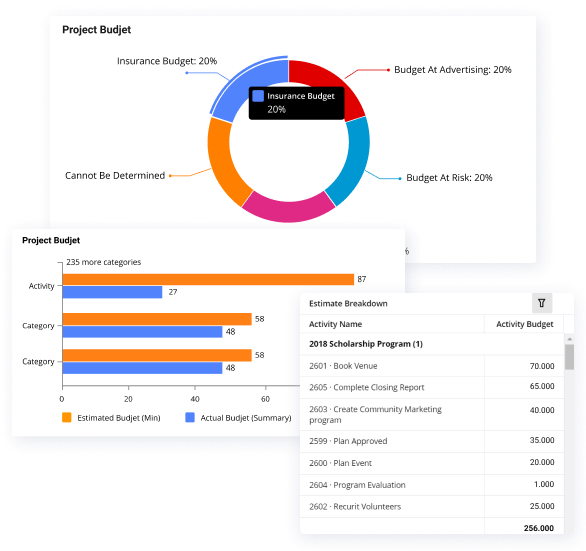 Dashboard - Project Management Software - Easy Projects