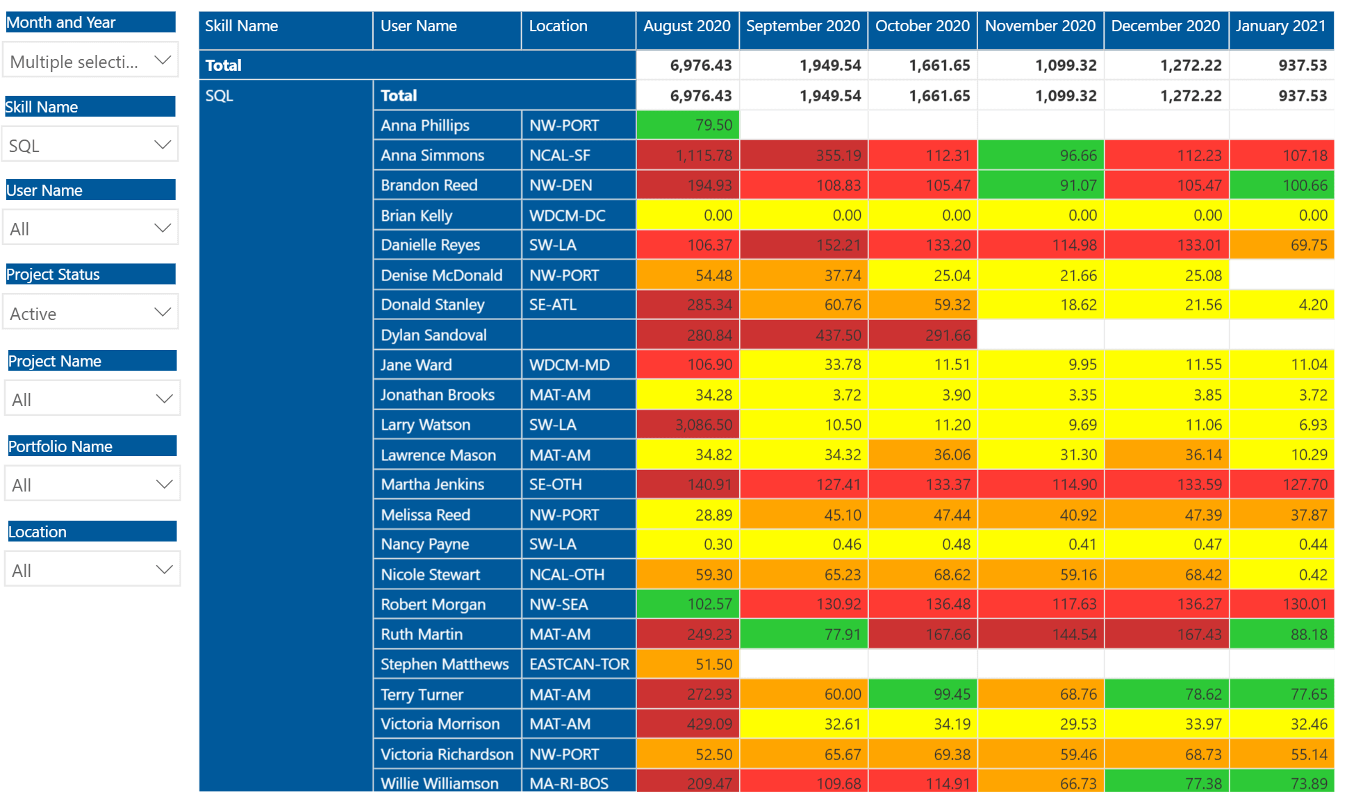Infographic Benefits Of Resource Loading In Project M vrogue.co