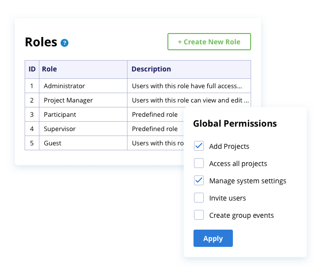 User Roles - Project Management Software - Easy Projects