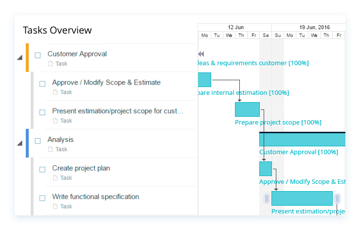 Activities - Task Management Software - Easy Projects